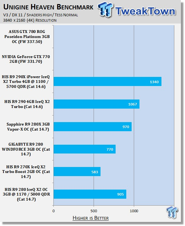 HIS Radeon R9 280 IceQ X2 OC 3GB Overclocked Video Card Review 40