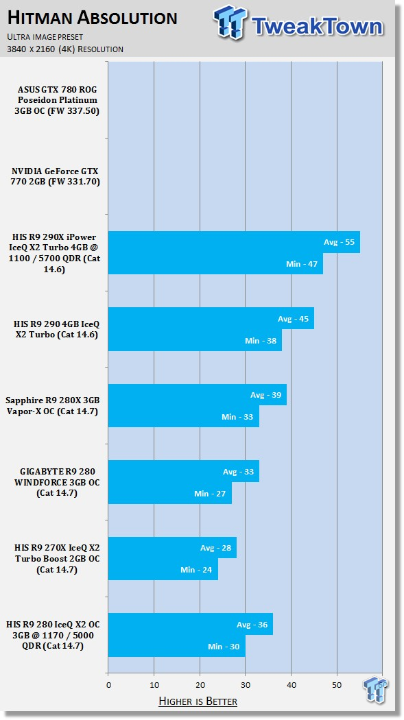 HIS Radeon R9 280 IceQ X2 OC 3GB Overclocked Video Card Review 42