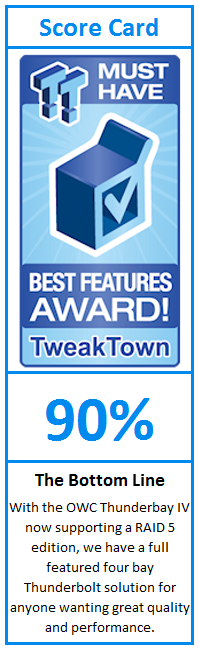What do TweakTown.com awards mean? Click for details!