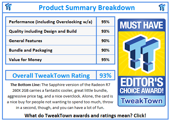 What do TweakTown.com awards mean? Click for details!