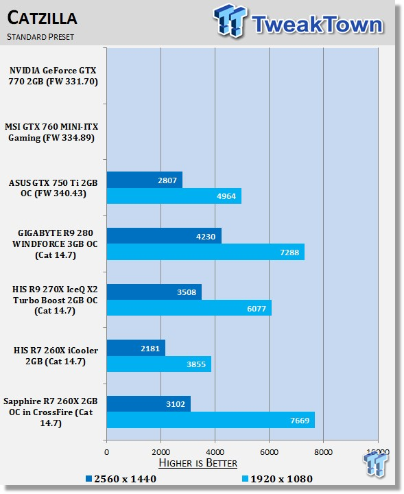 R7 online 260x specs