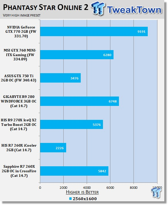 Sapphire Radeon R7 260X 2GB OC in CrossFire Video Card Review 25
