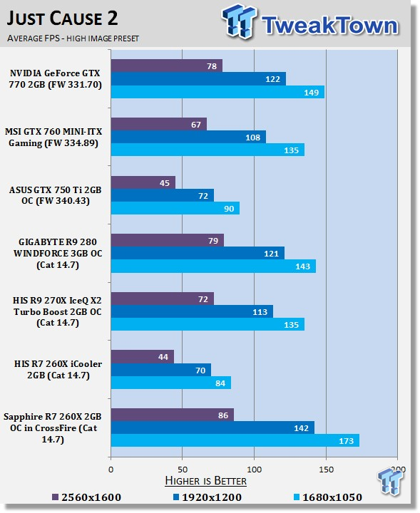 Sapphire Radeon R7 260X 2GB OC in CrossFire Video Card Review