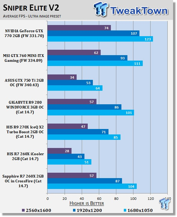 Sapphire Radeon R7 260X 2GB OC in CrossFire Video Card Review 30