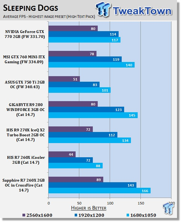 Sapphire Radeon R7 260X 2GB OC in CrossFire Video Card Review 31