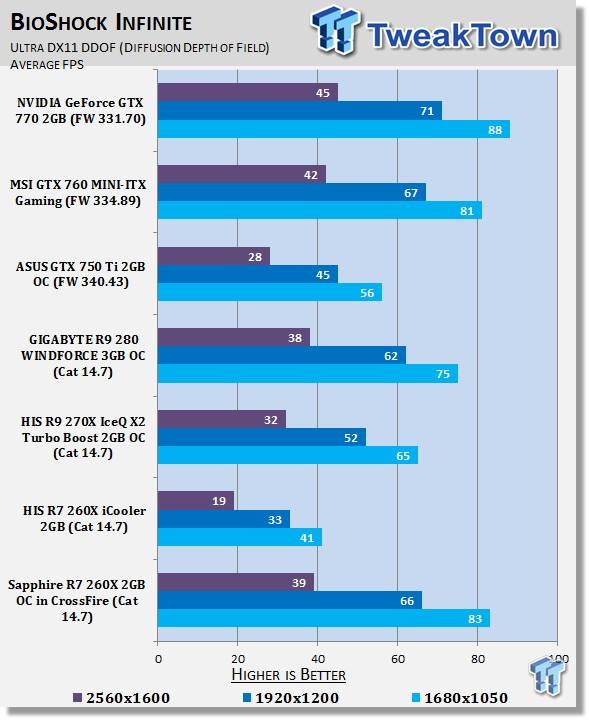 Sapphire Radeon R7 260X 2GB OC in CrossFire Video Card Review 34
