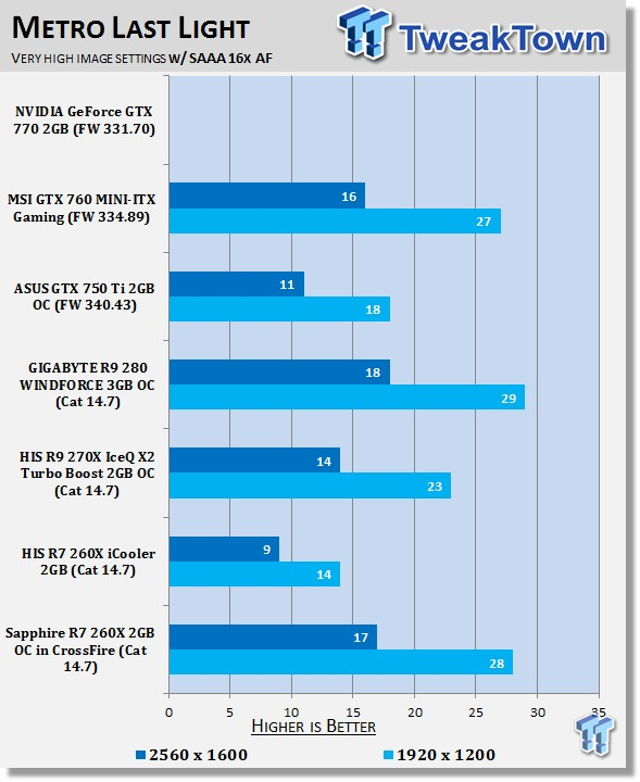 Sapphire Radeon R7 260X 2GB OC in CrossFire Video Card Review 37
