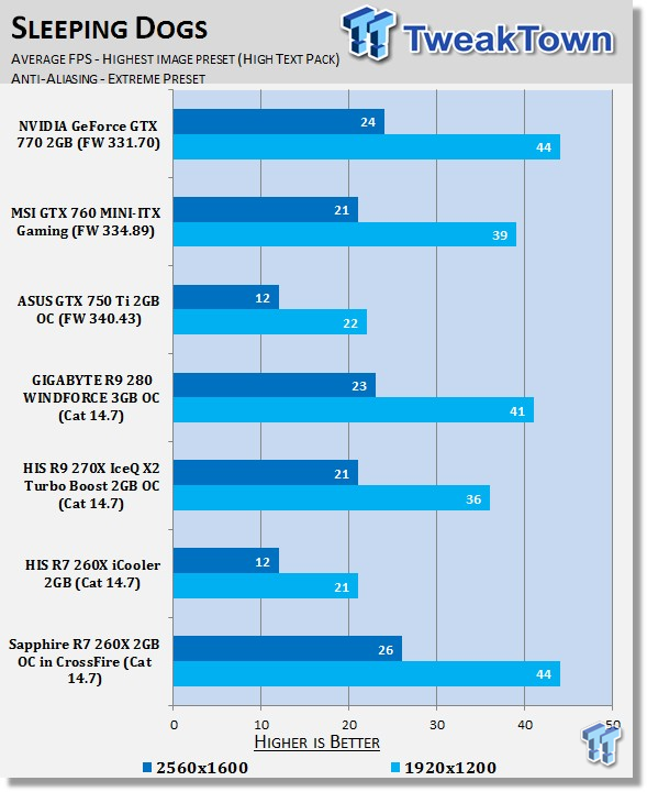 Sapphire Radeon R7 260X 2GB OC in CrossFire Video Card Review 39