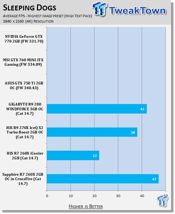 Sapphire Radeon R7 260X 2GB OC in CrossFire Video Card Review 41