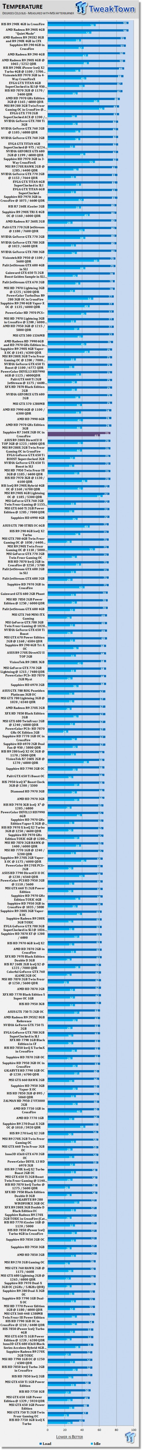 Sapphire Radeon R7 260X 2GB OC in CrossFire Video Card Review 50