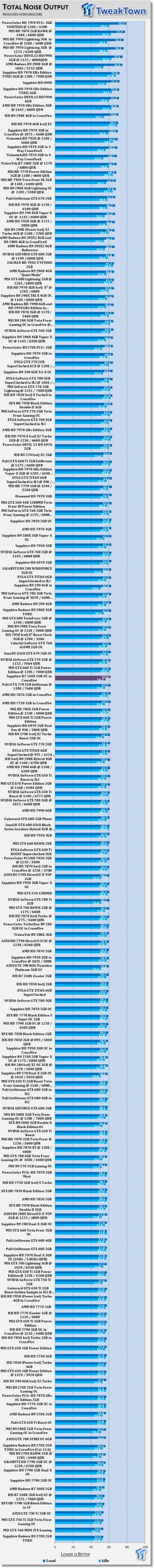 Sapphire Radeon R7 260X 2GB OC in CrossFire Video Card Review 51