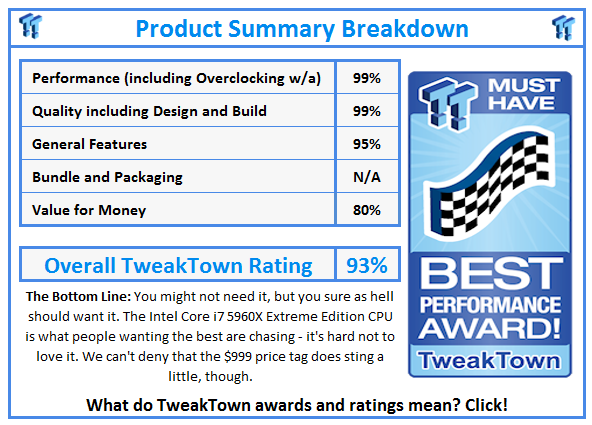 What do TweakTown.com awards mean? Click for details!