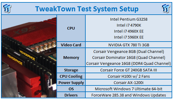 Intel Core I7 5960x Ee Haswell E Cpu And X99 Chipset Review Tweaktown Intel Core I7 5960x Ee Haswell E Cpu And X99 Chipset Review Tweaktown