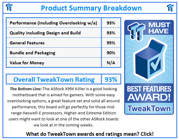What do TweakTown.com awards mean? Click for details!