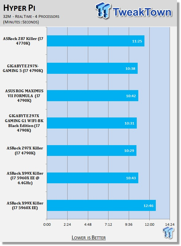 ASRock X99X Killer Fatal1ty (Intel X99) Motherboard Review 30