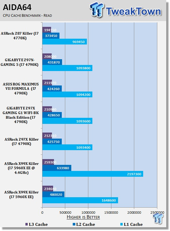 ASRock X99X Killer Fatal1ty (Intel X99) Motherboard Review 31