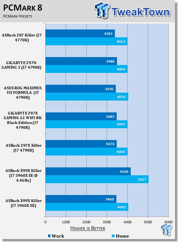 ASRock X99X Killer Fatal1ty (Intel X99) Motherboard Review 33