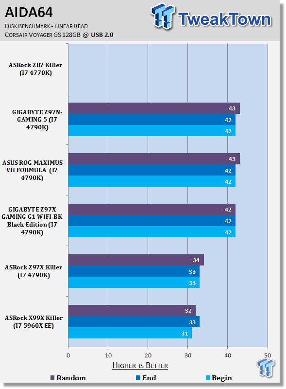 ASRock X99X Killer Fatal1ty (Intel X99) Motherboard Review 35