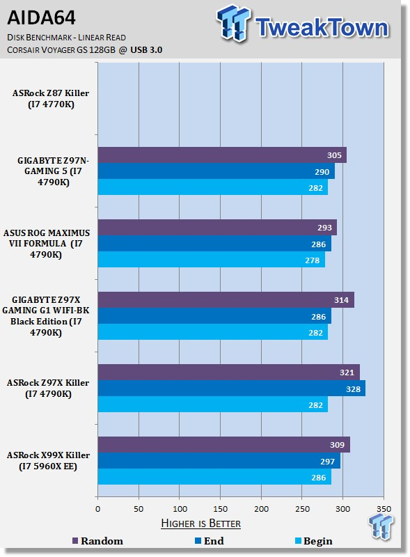 ASRock X99X Killer Fatal1ty (Intel X99) Motherboard Review 36