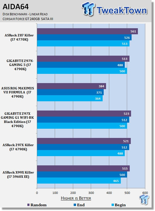 ASRock X99X Killer Fatal1ty (Intel X99) Motherboard Review 37