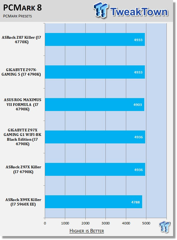 ASRock X99X Killer Fatal1ty (Intel X99) Motherboard Review 3888