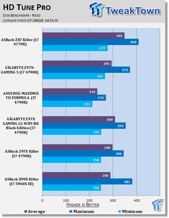 ASRock X99X Killer Fatal1ty (Intel X99) Motherboard Review 39