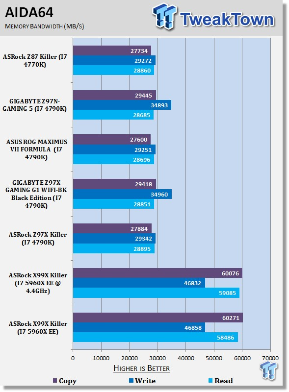 ASRock X99X Killer Fatal1ty (Intel X99) Motherboard Review 40