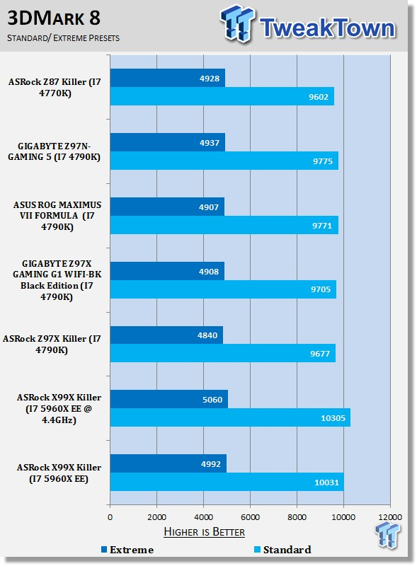 ASRock X99X Killer Fatal1ty (Intel X99) Motherboard Review 41