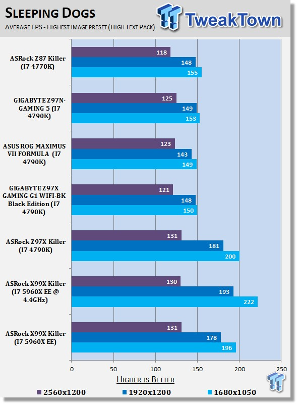ASRock X99X Killer Fatal1ty (Intel X99) Motherboard Review 42