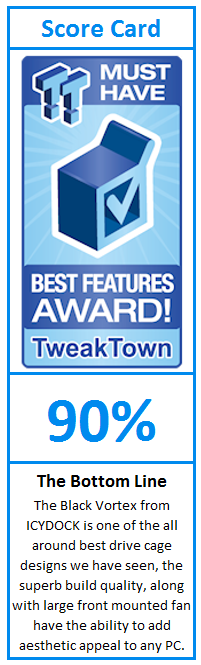What do TweakTown.com awards mean? Click for details!