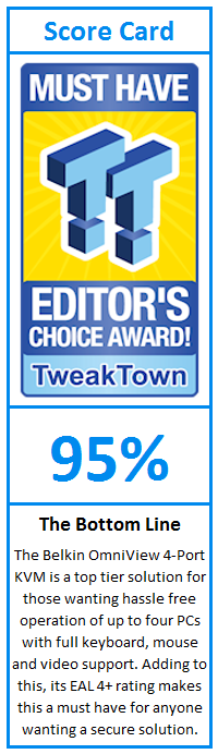 What do TweakTown.com awards mean? Click for details!