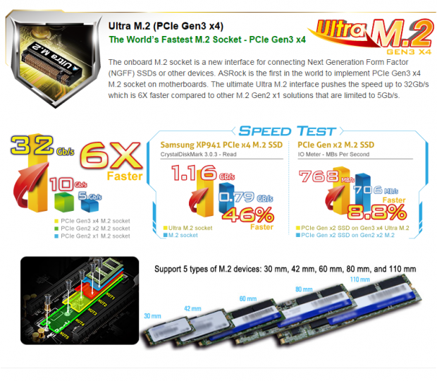 Intel X99 Motherboards and DDR4 Memory Buyer's Guide (Launch Edition) 07