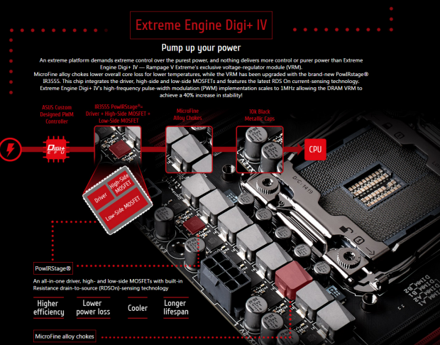 Intel X99 Motherboards and DDR4 Memory Buyer's Guide (Launch Edition) 10