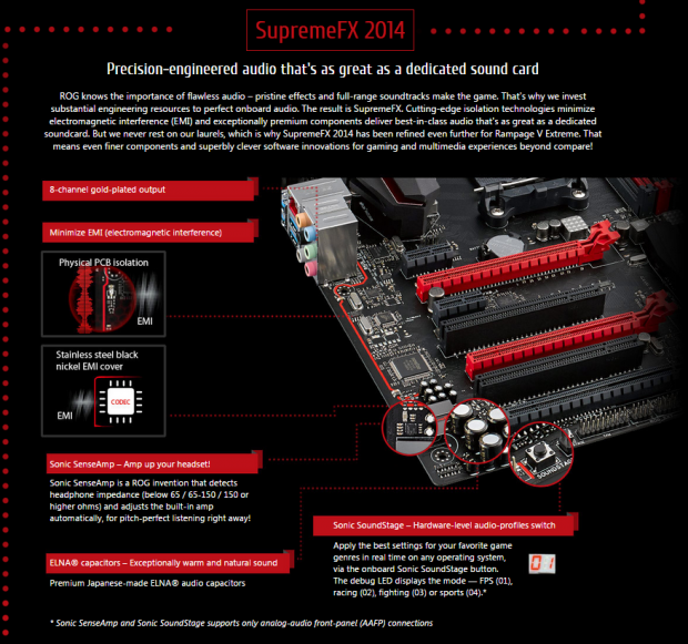 Intel X99 Motherboards and DDR4 Memory Buyer's Guide (Launch Edition) 11