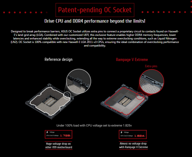 Intel X99 Motherboards and DDR4 Memory Buyer's Guide (Launch Edition) 12