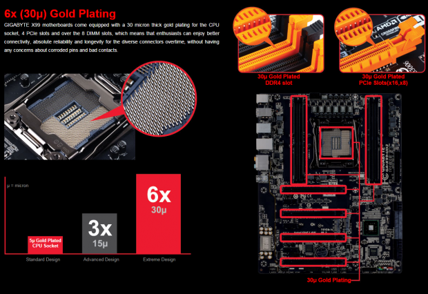 Intel X99 Motherboards and DDR4 Memory Buyer's Guide (Launch Edition) 19