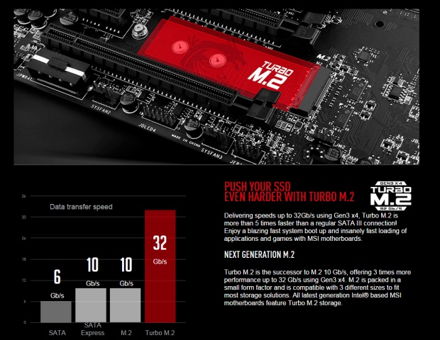 Intel X99 Motherboards and DDR4 Memory Buyer's Guide (Launch Edition) 25