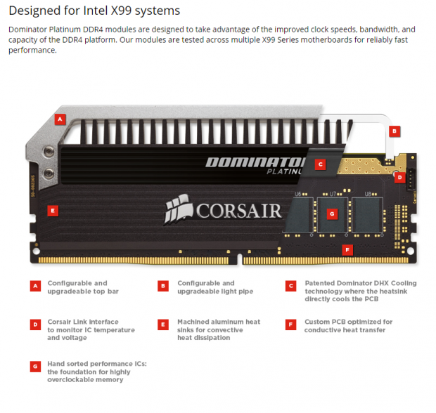 Intel X99 Motherboards and DDR4 Memory Buyer's Guide (Launch Edition) 32