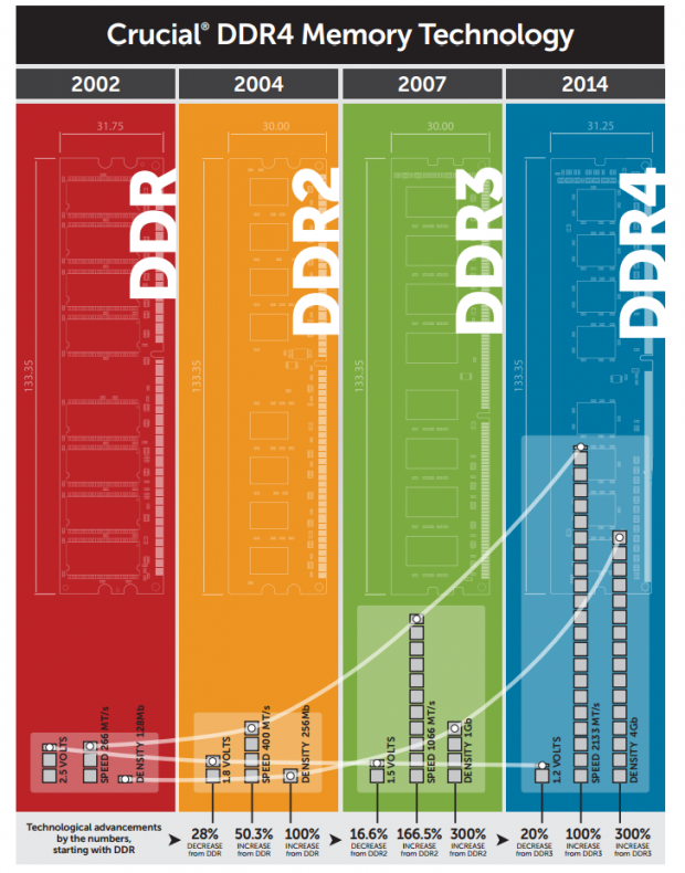 Intel X99 Motherboards and DDR4 Memory Buyer's Guide (Launch Edition) 34
