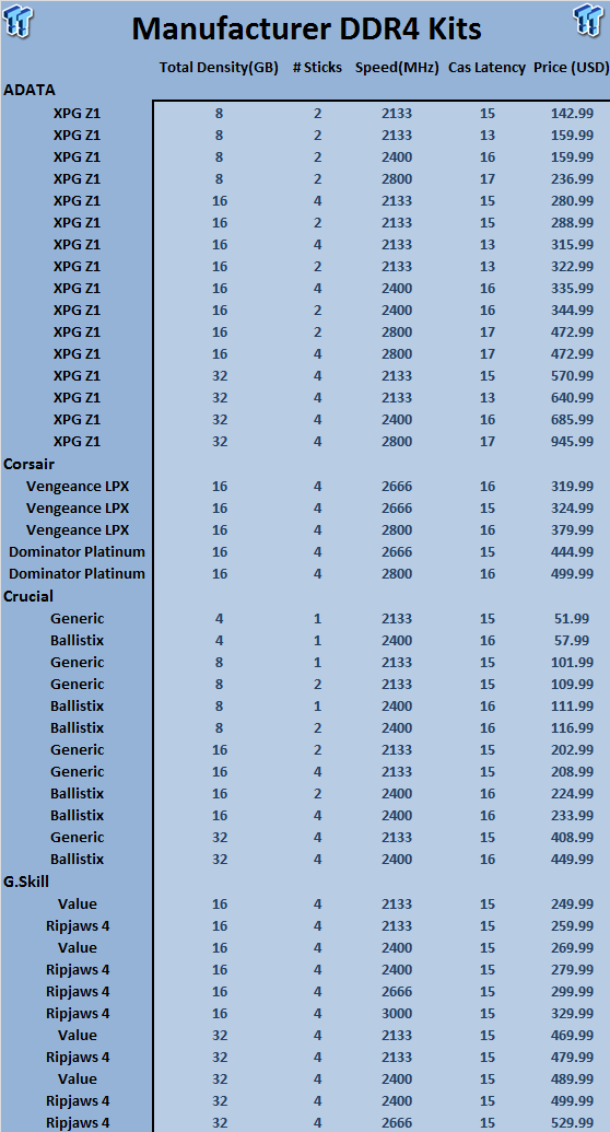 Intel X99 Motherboards and DDR4 Memory Buyer's Guide (Launch Edition) 37
