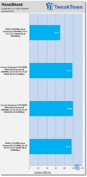 Corsair Vengeance LPX 16GB DDR4-2800 Quad-Channel Memory Kit Review 09 Corsair Vengeance LPX 16GB DDR4-2800 Quad-Channel Memory Kit Review 09