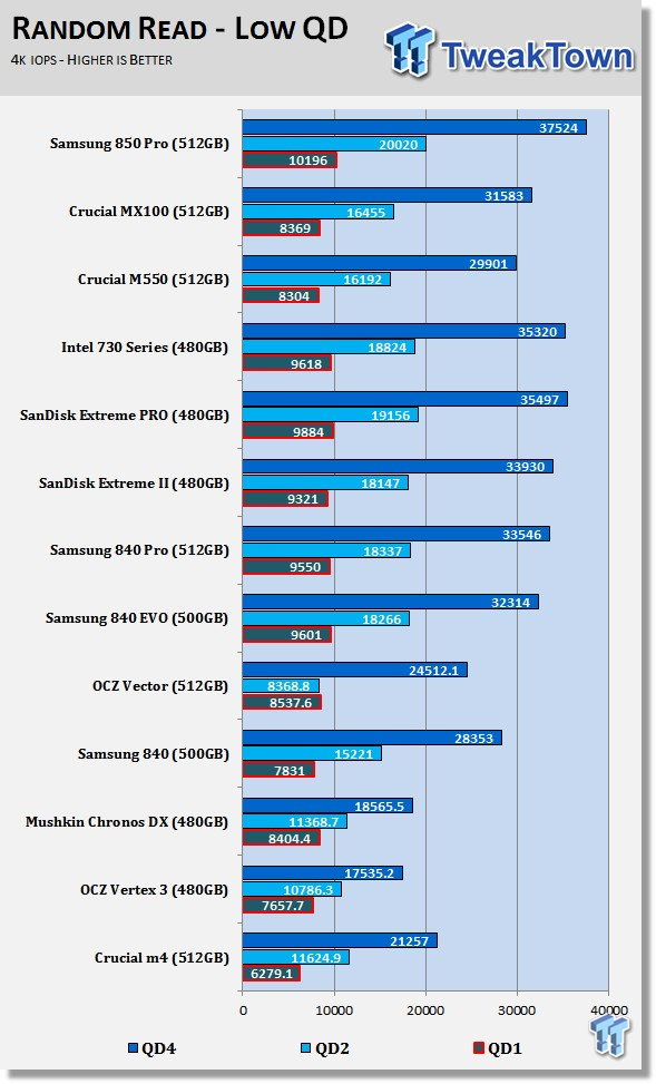 Samsung 850 Pro 512GB SSD Review 57