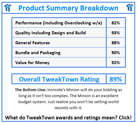 What do TweakTown.com awards mean? Click for details!