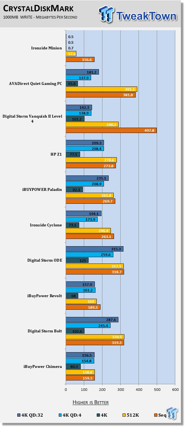 Ironside Computers Minion Budget Gaming PC Review 24