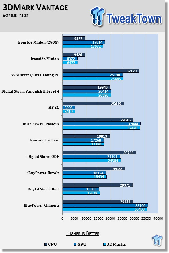 Ironside Computers Minion Budget Gaming PC Review 37