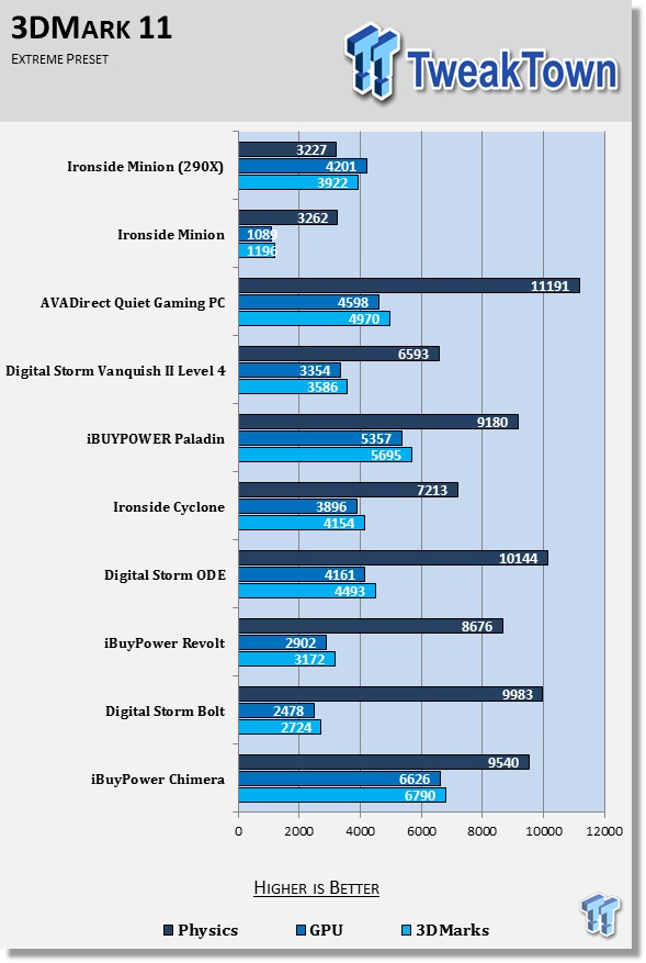Ironside Computers Minion Budget Gaming PC Review 38