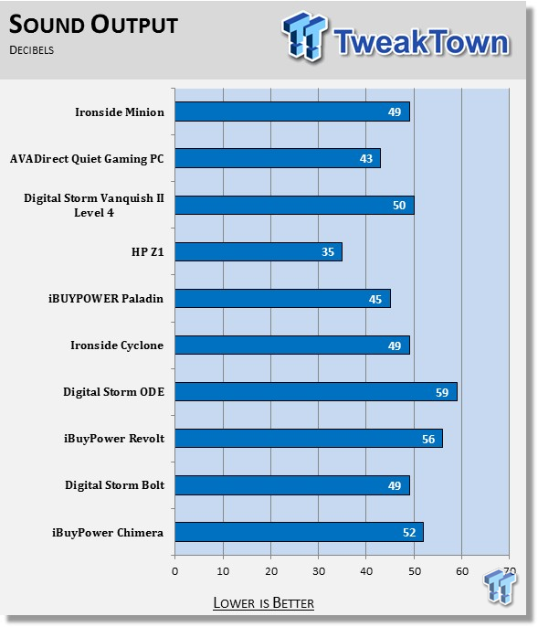 Ironside Computers Minion Budget Gaming PC Review 41
