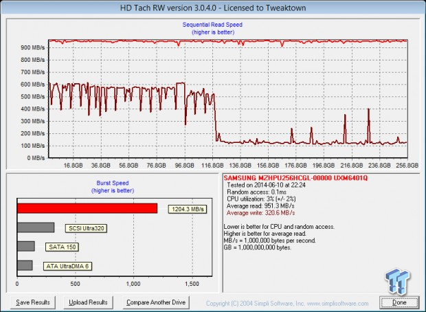 Samsung XP941 256GB Ultra M.2 PCIe SSD Review 54 | TweakTown.com