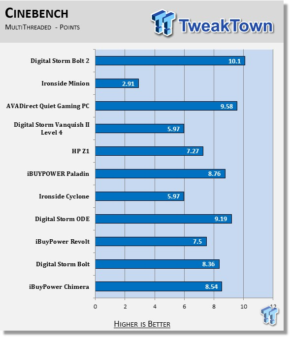 TweakTown Enlarged Image