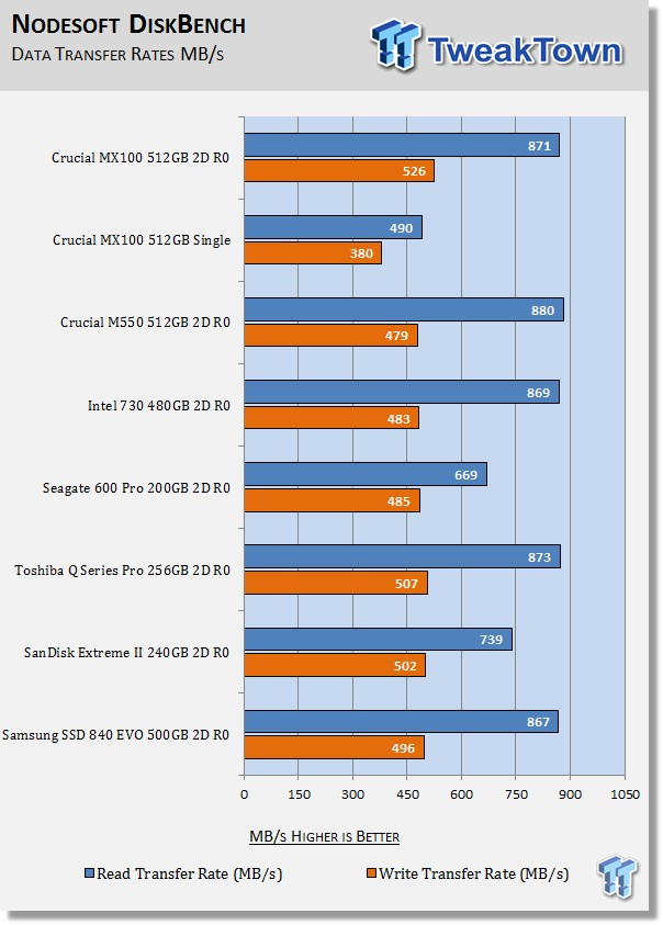 Crucial MX100 512GB Two-Drive SSD RAID Report 37